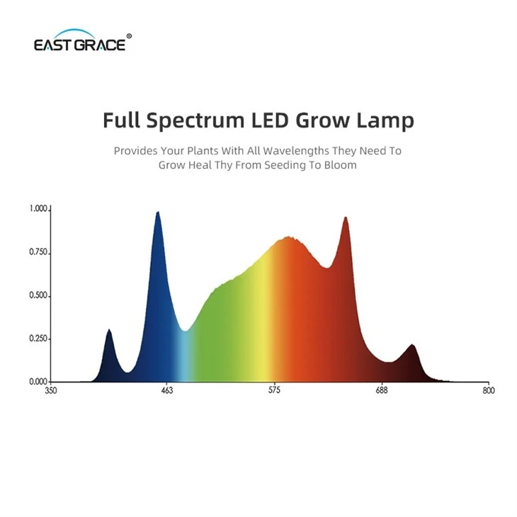 150w Dual Channel LED Grow Light Panel price